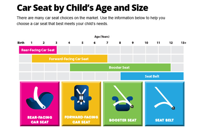Car Seat Safety Stone County Health